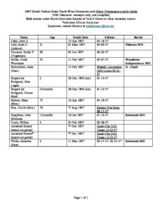 1857 Death Notices from North West Democrat and Other Newspapers