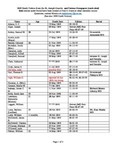 1849 Death Notices from the St. Joseph Gazette  and Various Newspapers