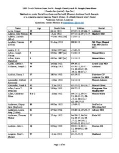 1912 Death Notices from the St. Joseph Gazette and St. Joseph News-Press