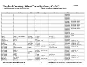 Shepherd Cemetery, Athens Twp., Gentry Co., Missouri